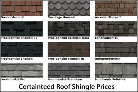 Understanding the Spell Work Pricing Structure for Shingle Contractors